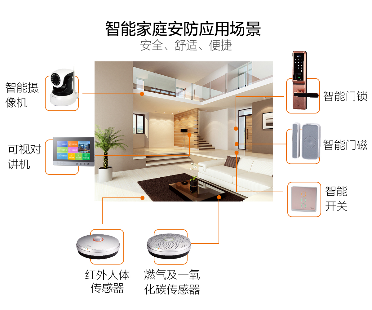 vensi濞佸＋涓瑰埄鏅鸿兘瀹跺眳鍔犵洘,vensi濞佸＋涓瑰埄鏅鸿兘闂ㄩ攣