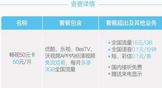 中国联通10元月租300m流量,中国联通加20元享300m宽带