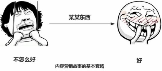 怎样网络营销吸引顾客,网络营销推广怎么搞
