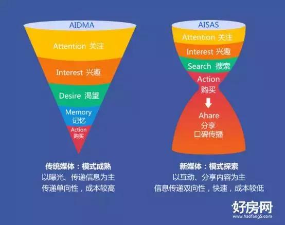 2017郑州房地产行业新媒体营销调研白皮书