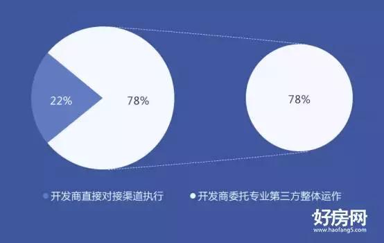 2017郑州房地产行业新媒体营销调研白皮书