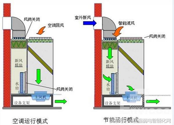 机房精密空调是定制尺寸吗,空调机房制冷系统