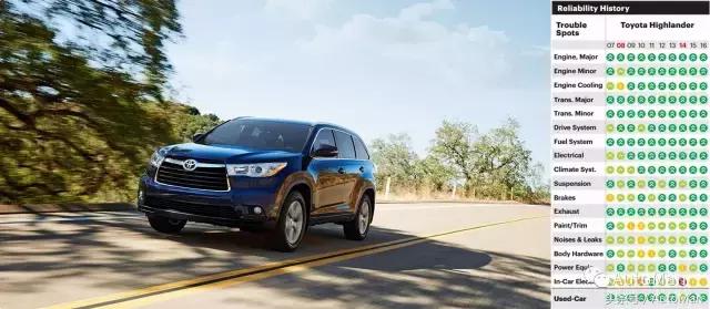 日系车质量问题,日系车真的质量那么好吗