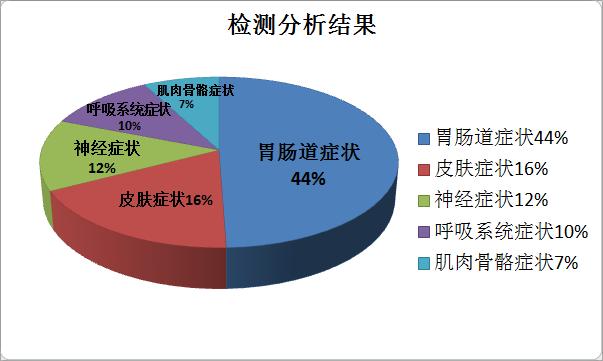 明星都逃不掉的事,健康Q博士说不定有办法