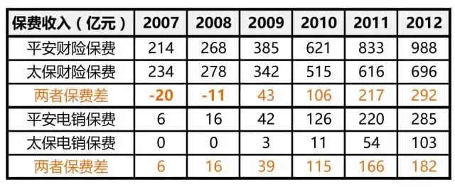 电话车险有返费吗,电话车险和柜面车险的区别和联系