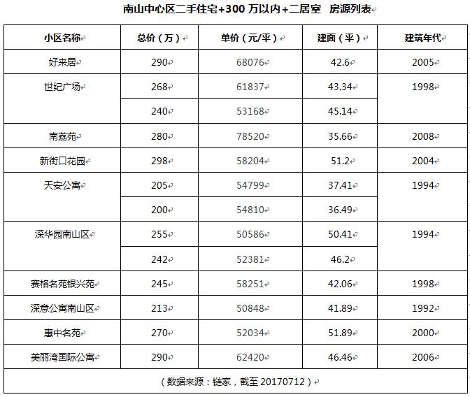 深圳南山豪宅小区排名,深圳南山豪宅新房二手房笋盘推荐