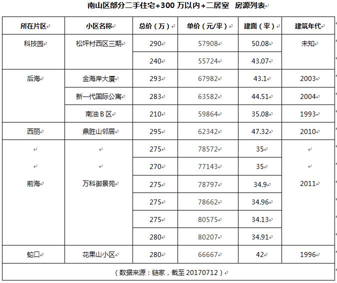 深圳南山豪宅小区排名,深圳南山豪宅新房二手房笋盘推荐
