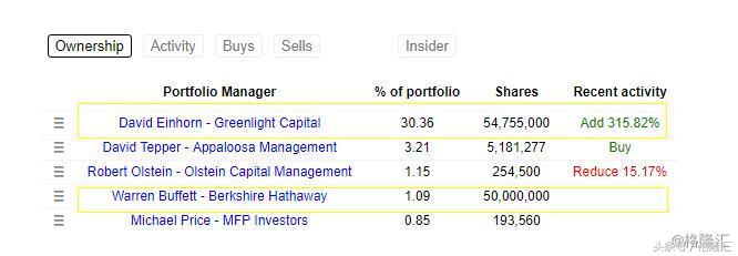 被低估的通用汽车（NYSE：GM），被误判的机会