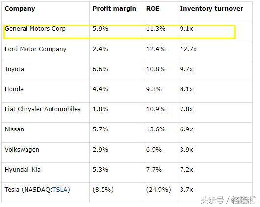 被低估的通用汽车（NYSE：GM），被误判的机会