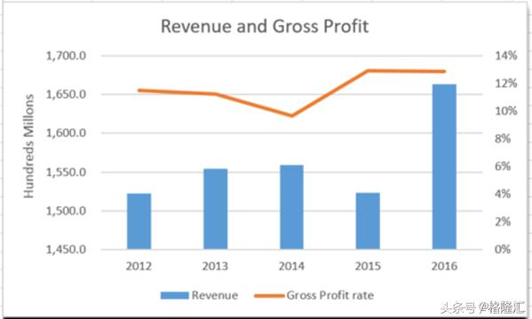 被低估的通用汽车（NYSE：GM），被误判的机会