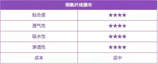 几块钱的面膜和十几元的区别,2块一片的面膜贵吗