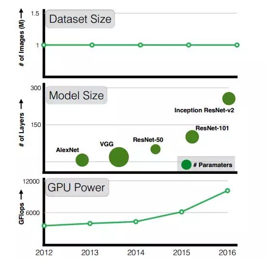 谷歌与CMU联合发文，审视数据对深度学习的重要性