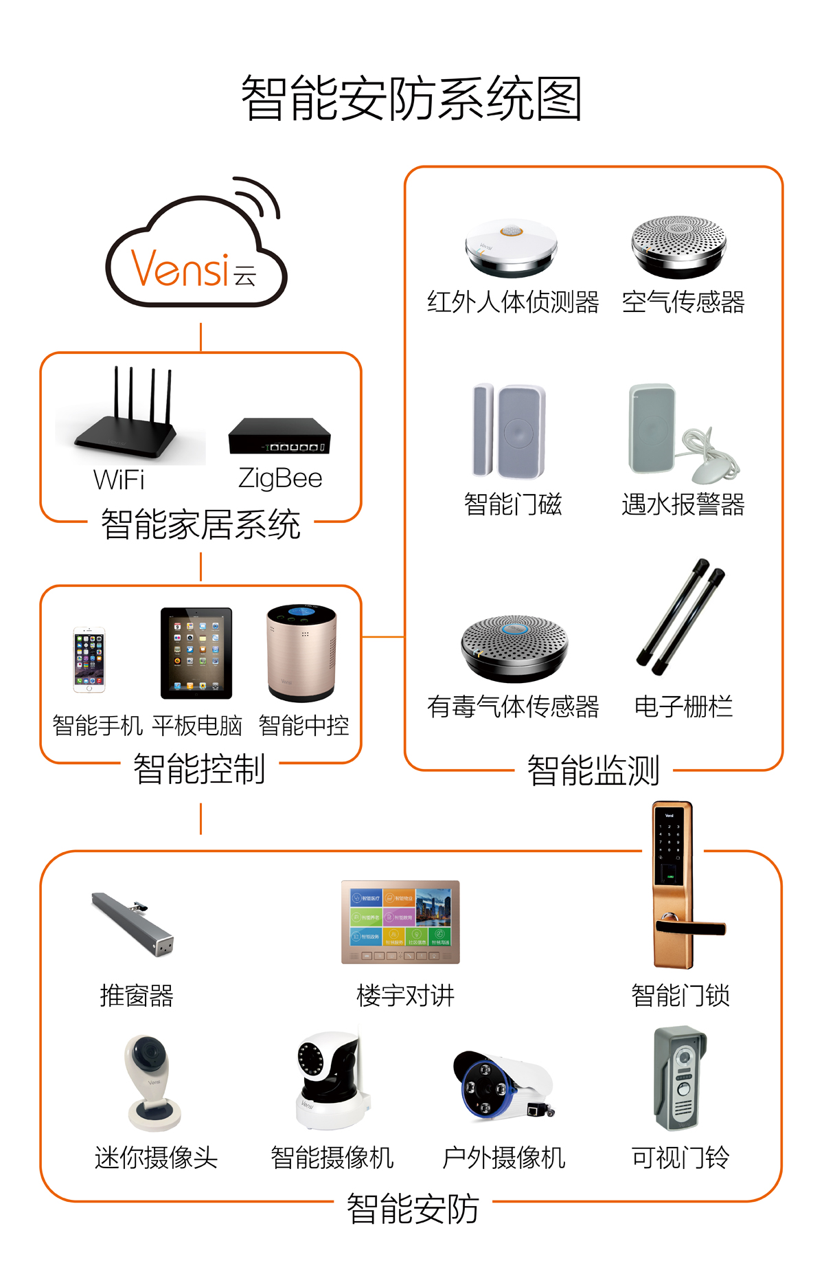 vensi濞佸＋涓瑰埄鏅鸿兘瀹跺眳鍔犵洘,vensi濞佸＋涓瑰埄鏅鸿兘闂ㄩ攣