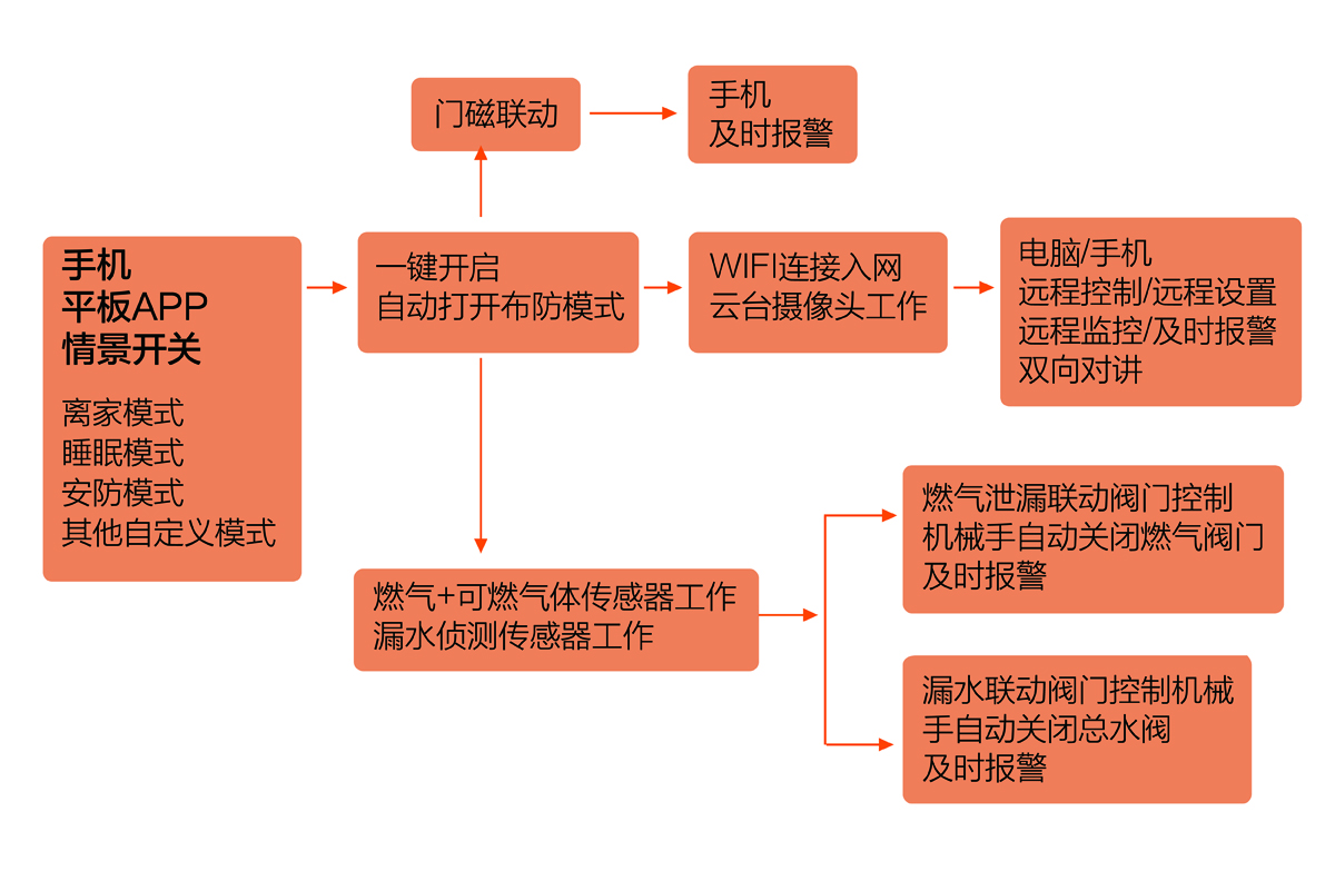 vensi濞佸＋涓瑰埄鏅鸿兘瀹跺眳鍔犵洘,vensi濞佸＋涓瑰埄鏅鸿兘闂ㄩ攣