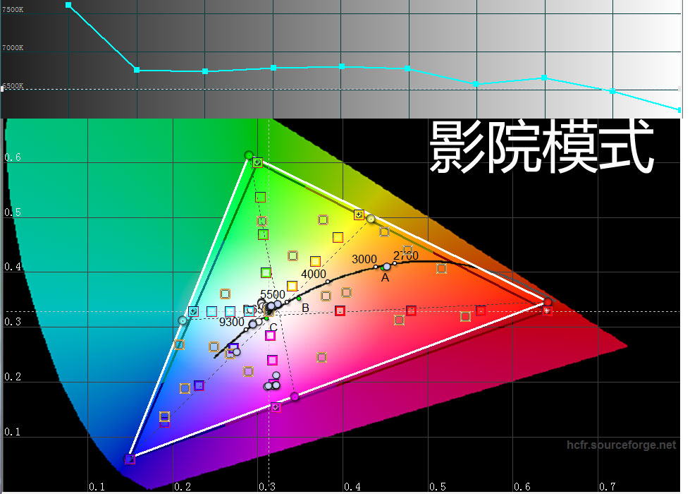 奥图码高流明4k投影机,奥图码uhd506投影机测评