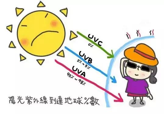 夏天嘴唇干燥是怎么回事,口干舌燥嘴唇脱皮喝水也不管用