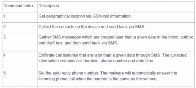 间谍窃取国家机密的手段,间谍窃取军事秘密手段