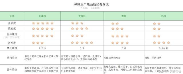 走进和田玉01，这些都不懂就别去问价了！丿天石传奇