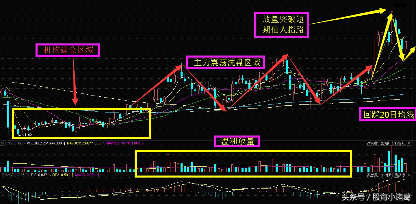 无人超市概念股龙头股,无人零售板块持续拉升