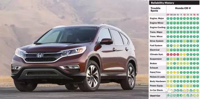 日系车质量问题,日系车真的质量那么好吗