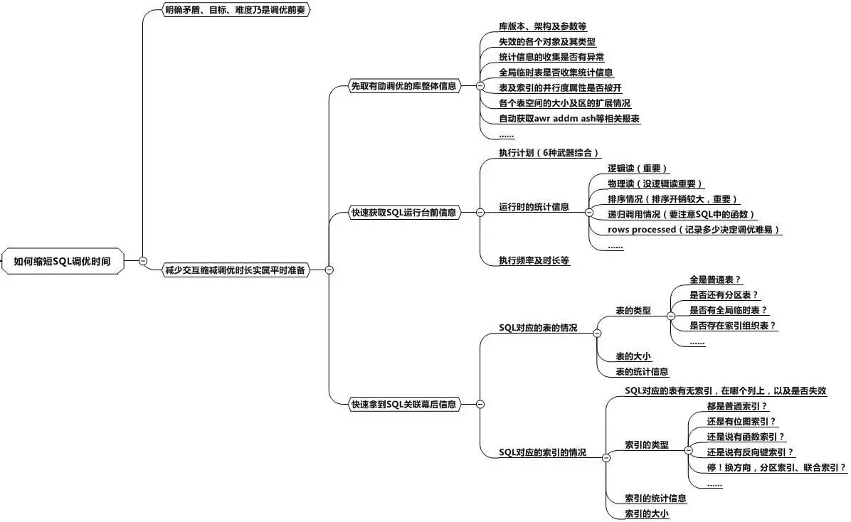 最佳实践如何分析及优化慢sql,15个常用的sql优化技巧