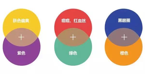 遮瑕要怎样才能轻薄自然,轻薄无瑕遮瑕