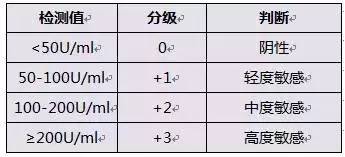 明星都逃不掉的事,健康Q博士说不定有办法