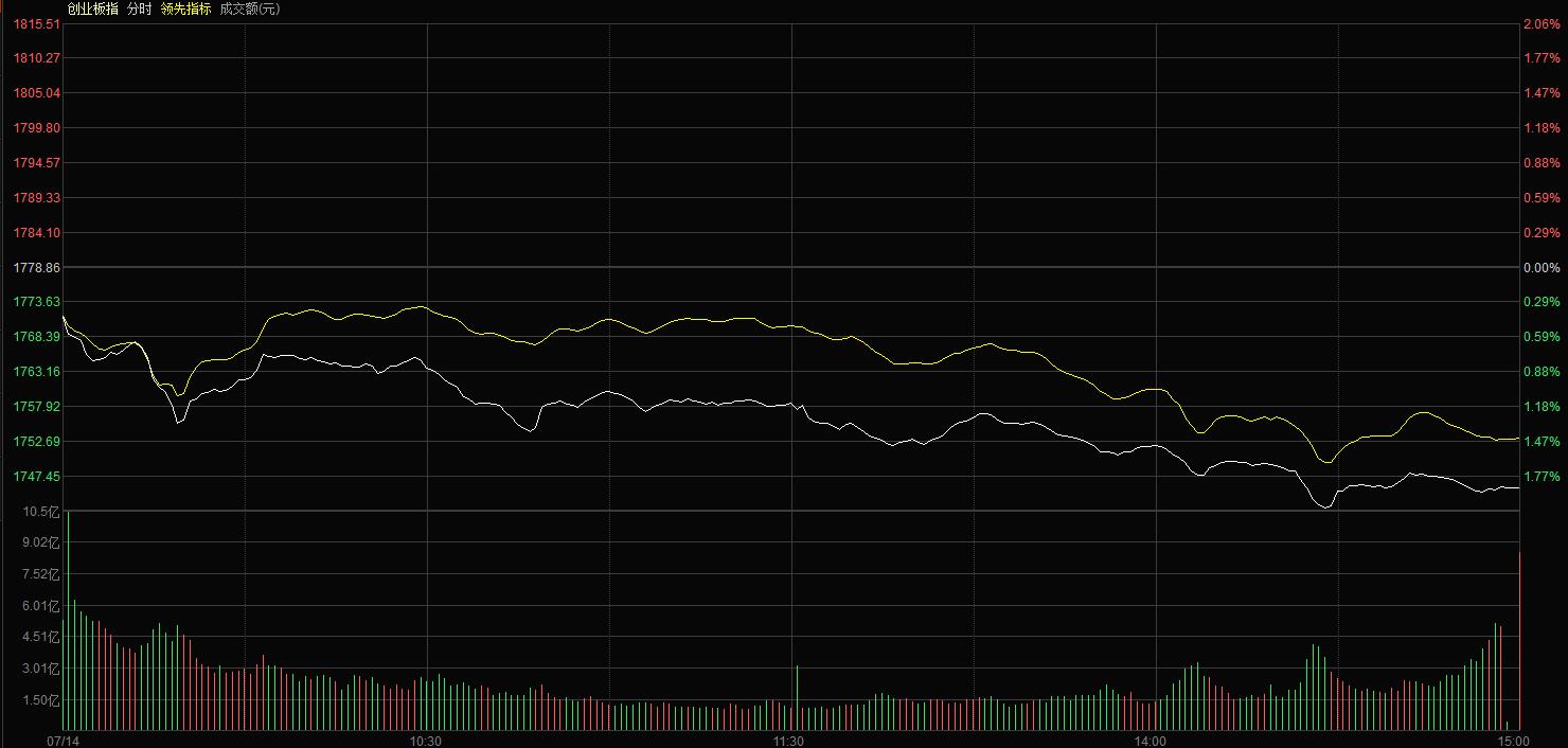 股票好坏是从哪些方面确认,股票好坏主要看业绩