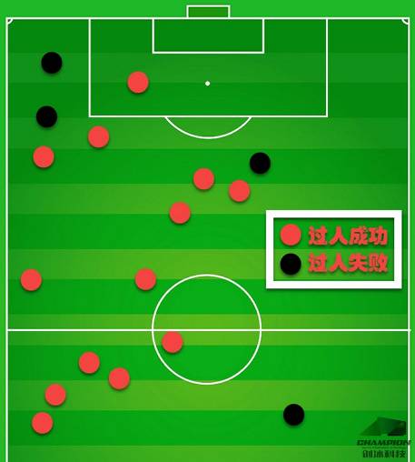 钟晋宝足球,中超半场钟晋宝