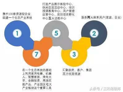 3U模式，欣欣向“荣”