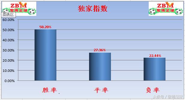竞彩今日巴甲,巴甲弗拉门戈对沙佩科竞彩分析