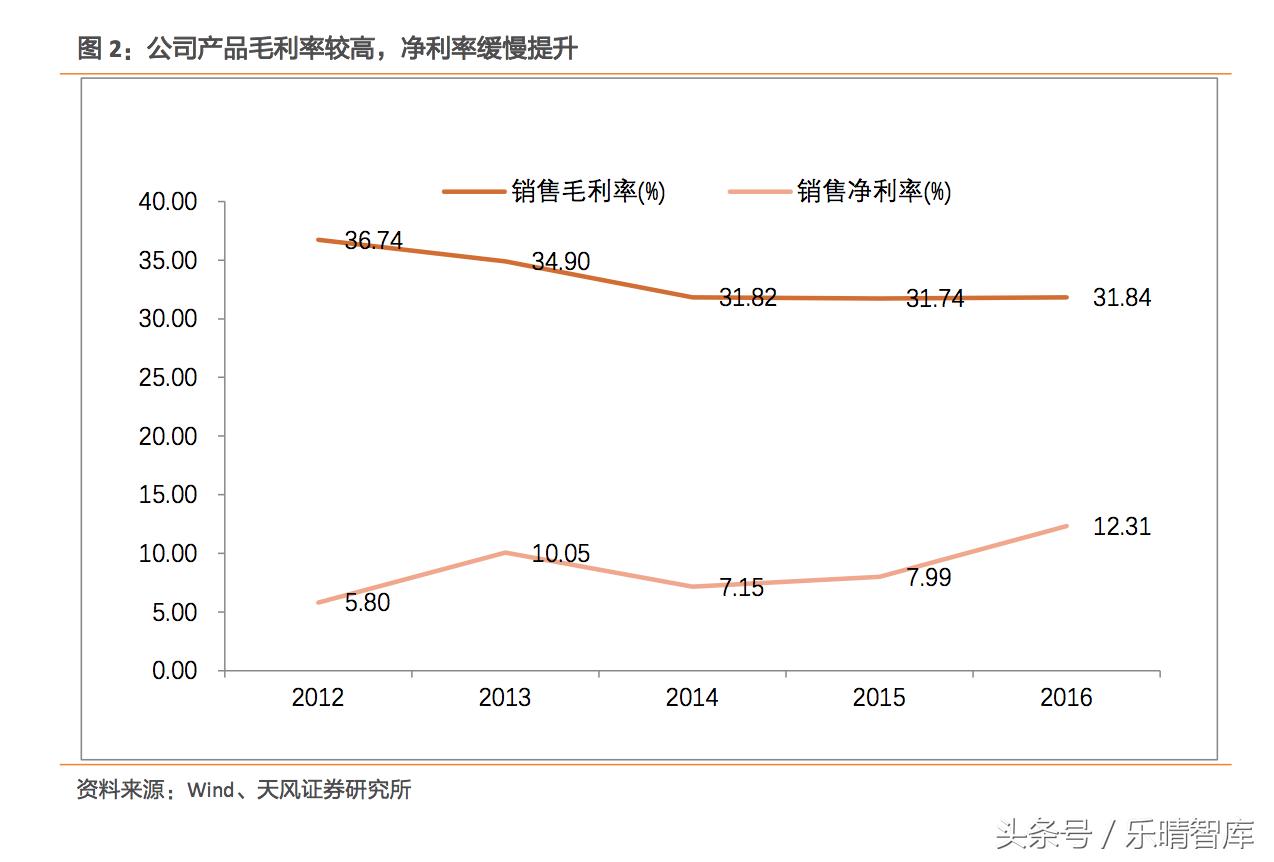 江丰电子是科技龙头吗,国内溅射靶材龙头江丰电子