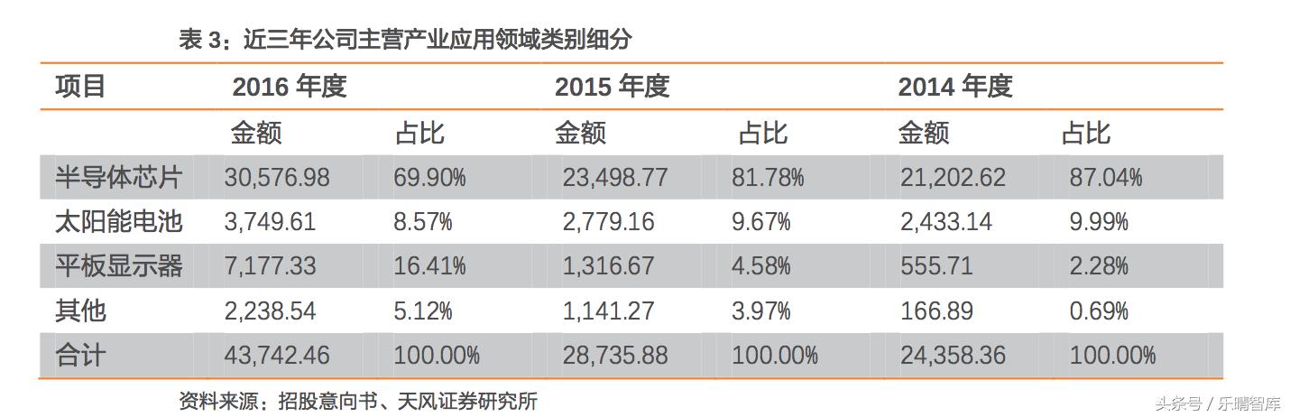 江丰电子是科技龙头吗,国内溅射靶材龙头江丰电子