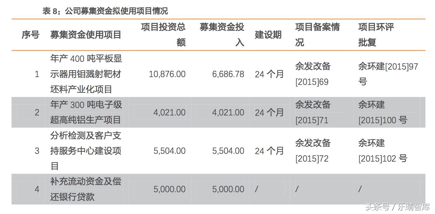 江丰电子是科技龙头吗,国内溅射靶材龙头江丰电子