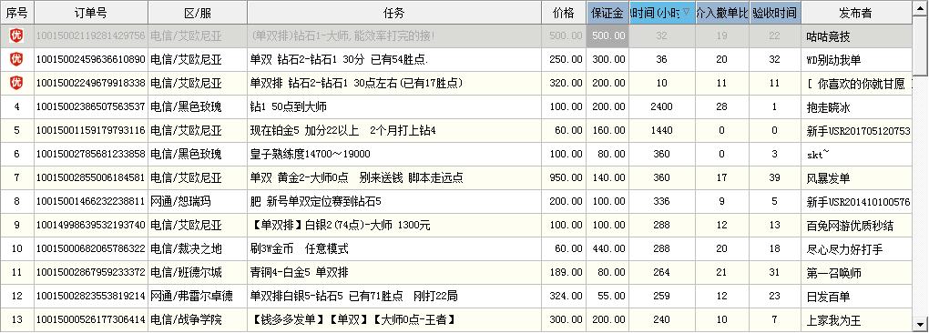 英雄联盟代练模式揭秘，代练有风险，最好不好代练！代练虽不好，可千万不要入行哦！底层代练一月1000！