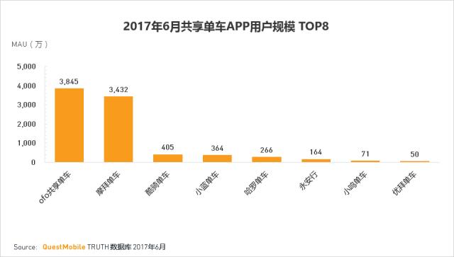 嘀嗒拼车和网约车一样吗,嘀嗒出行拼车好做吗