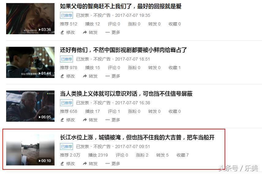 头条发布的文章怎么提高阅读量,怎样提高已发布头条文章的阅读量