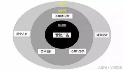 如何把自己活成创业公司？