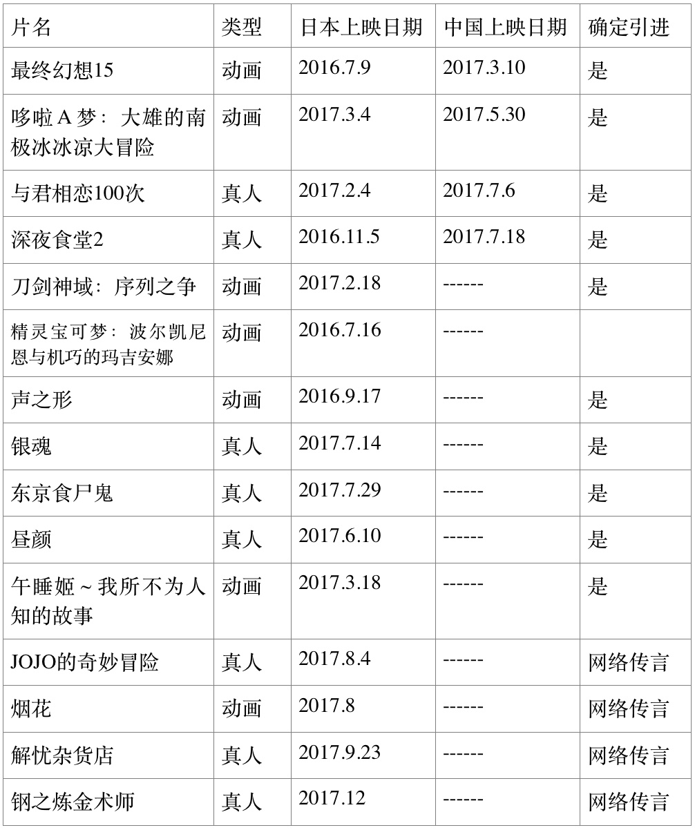 钱多人不傻,2017日本电影引进继续“买买买”模式