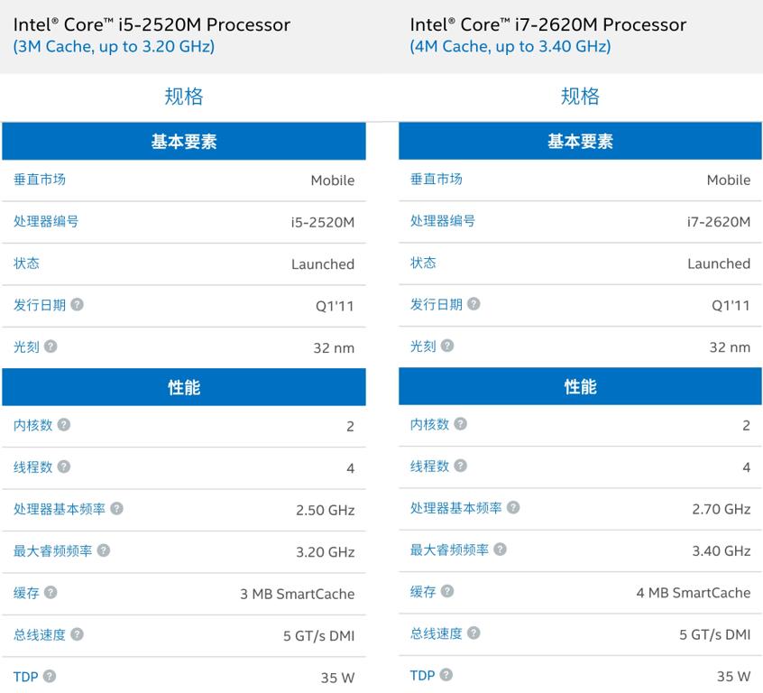 华强北thinkpad笔记本二手,准备买台笔记本电脑