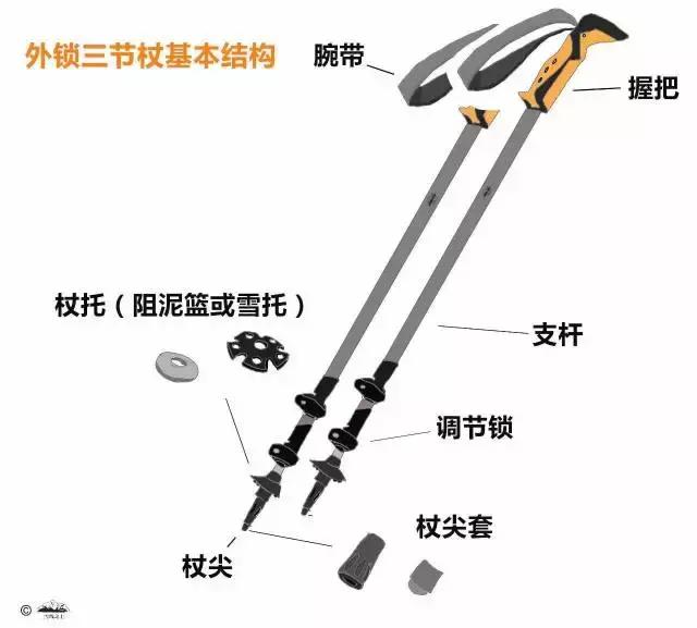 登山杖使用时杖尖套需要拿掉吗,登山杖的正确使用安装方法视频