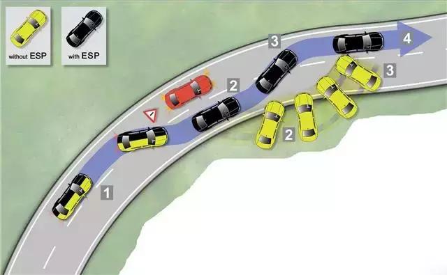 买车都看什么配置,买车都看车的哪些性能