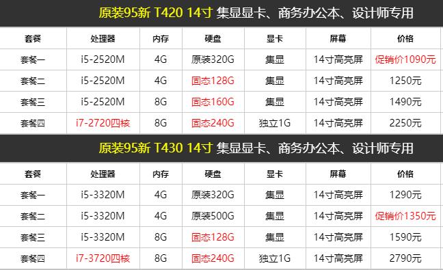 华强北thinkpad笔记本二手,准备买台笔记本电脑