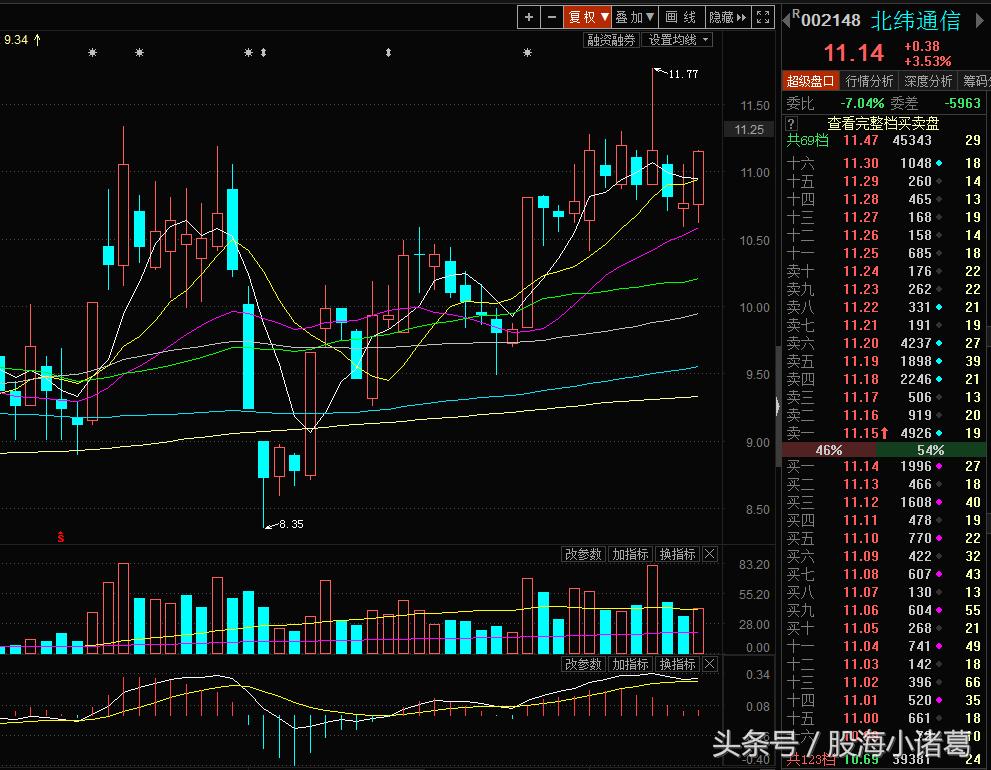 无人超市概念股龙头股,无人零售板块持续拉升