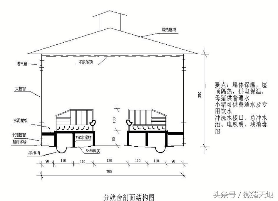 农村100头育肥猪小型猪场设计图,农村小型养猪场设计规划图