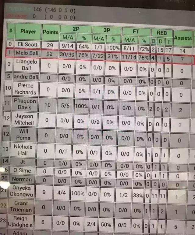 全世界都在嘲笑「球爹一家」,但你们都错了!