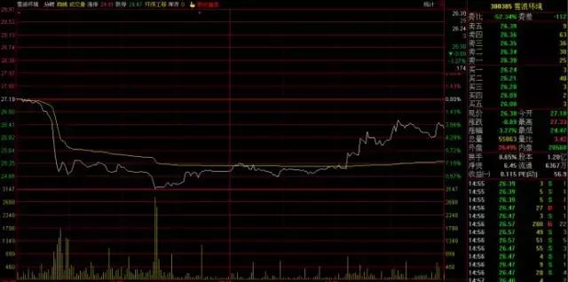 股市强势牛股,二三线蓝筹股指哪些