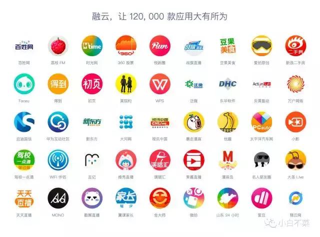 融云技术架构,融云im与腾讯im