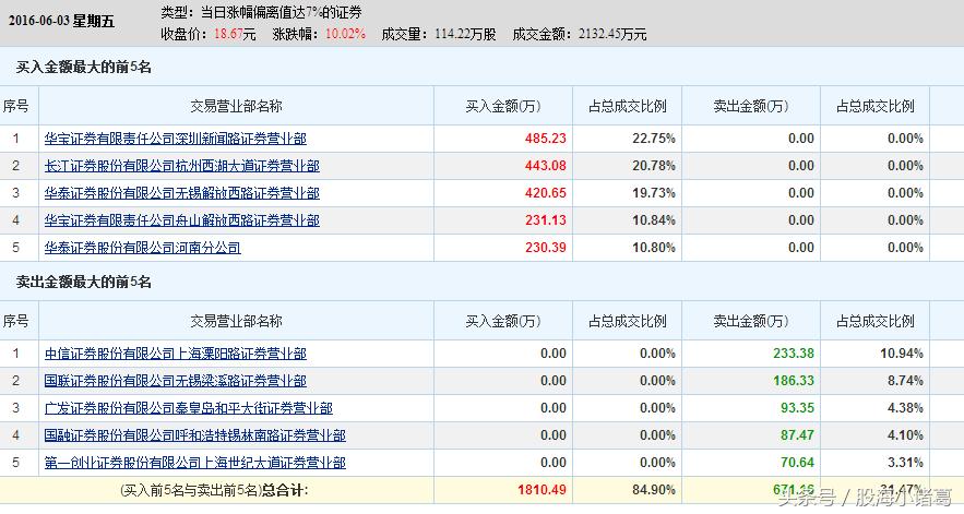 无人超市概念股龙头股,无人零售板块持续拉升
