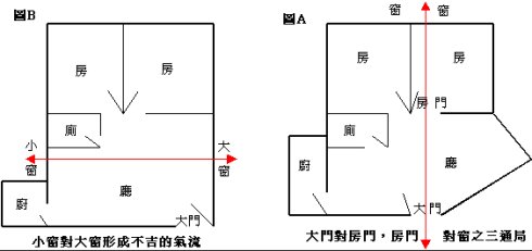 买高层，你不知道的风水学！